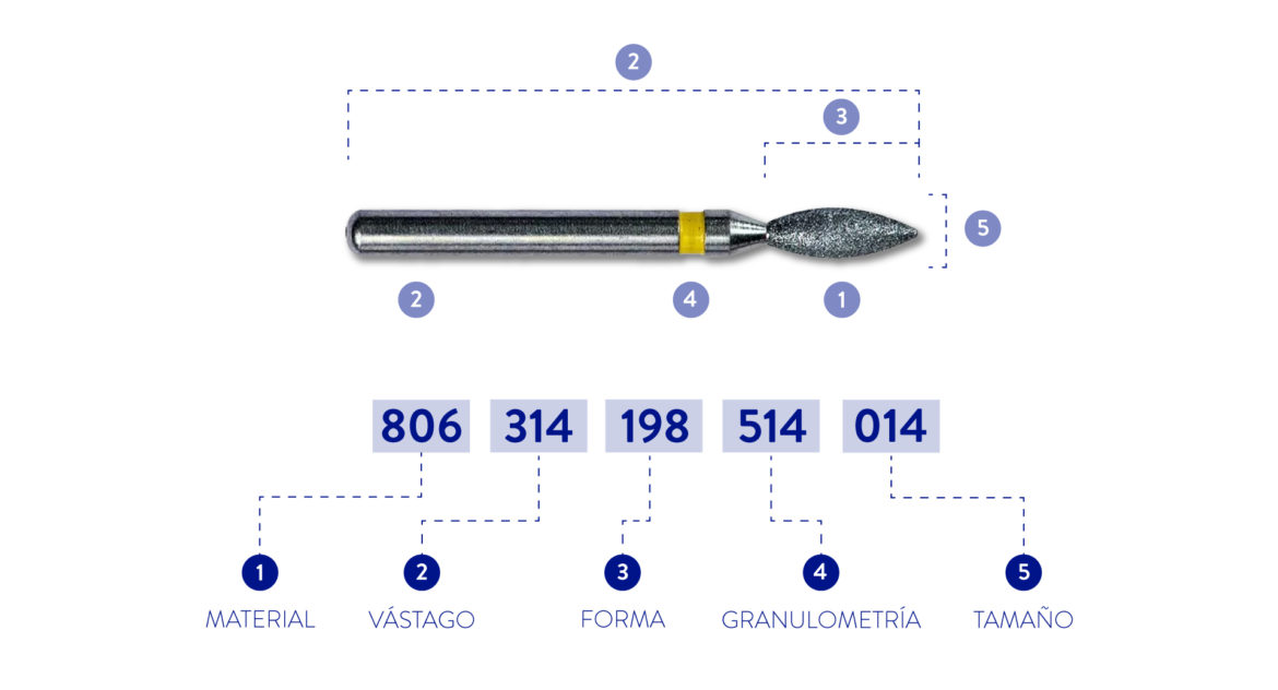 Tipos De Fresas Dentales - Bracket 360